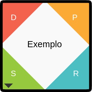 DSRP: Um Caso de Uso